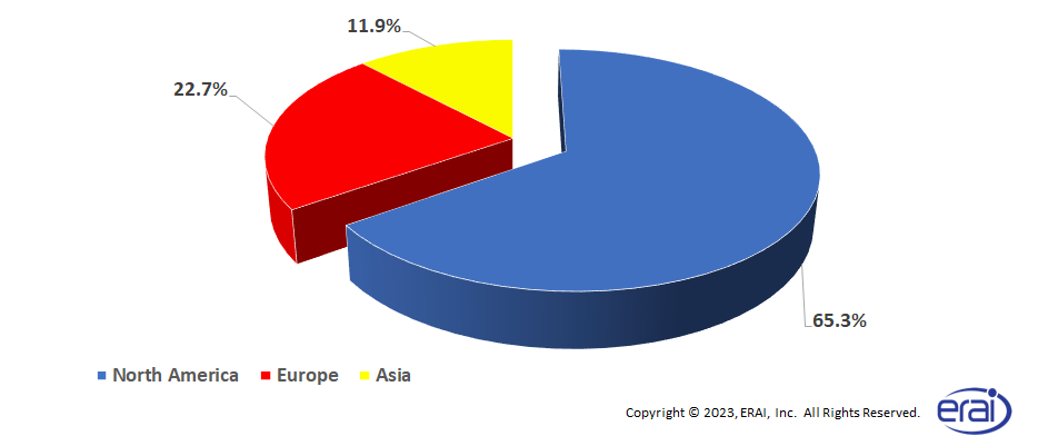 Geographic Location of Entities Reporting Parts to ERAI in 2022